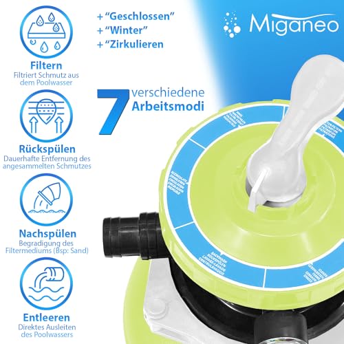 Miganeo Sandfilteranlage Speed Clean Dynamic 7000 - Grün | Pumpenleistung 6.300 l/h | Filterleistung 4.500 l/h | Filteranlage für Pools bis 25.000 Liter | Stromsparende 250 Watt - 3