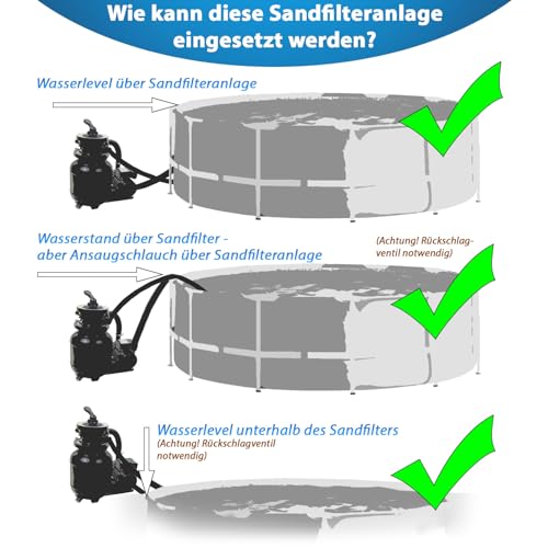 Miganeo Sandfilteranlage Speed Clean Dynamic 7000 - Grün | Pumpenleistung 6.300 l/h | Filterleistung 4.500 l/h | Filteranlage für Pools bis 25.000 Liter | Stromsparende 250 Watt - 5