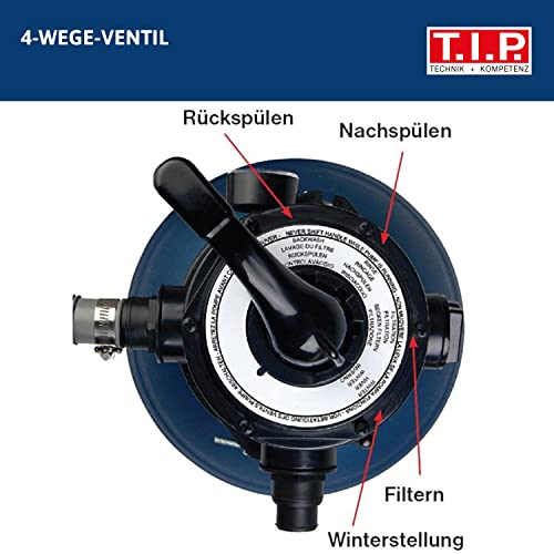 T.I.P. Sandfilteranlage - Pool Filter Set mit Vorfilter (30 m³ Beckengröße, 10.000l/h Fördermenge, 10m Förderhöhe, 4-Wege-Ventil, Großer Filterbehälter: 13Kg Sand / 400g Fillterballs) SPF 250 F, 30308 - 4