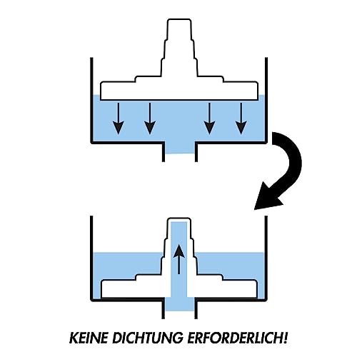 Einbauskimmer-Komplett-Set Deluxe (weiß) für den Pool inkl. Einströmdüse Schlauchtülle Dichtungen Bodensaugplatte Schmutzkorb (arretierbar) Winterstopfen Teflonband - 4