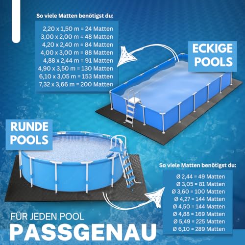 bonsport Pool Unterlegmatte Poolmatte 12 Stück - Bodenschutz Matte für den Pool/Planschbecken - Bodenfolie Bodenmatte Poolunterlage Bodenschutz schwarz - 6